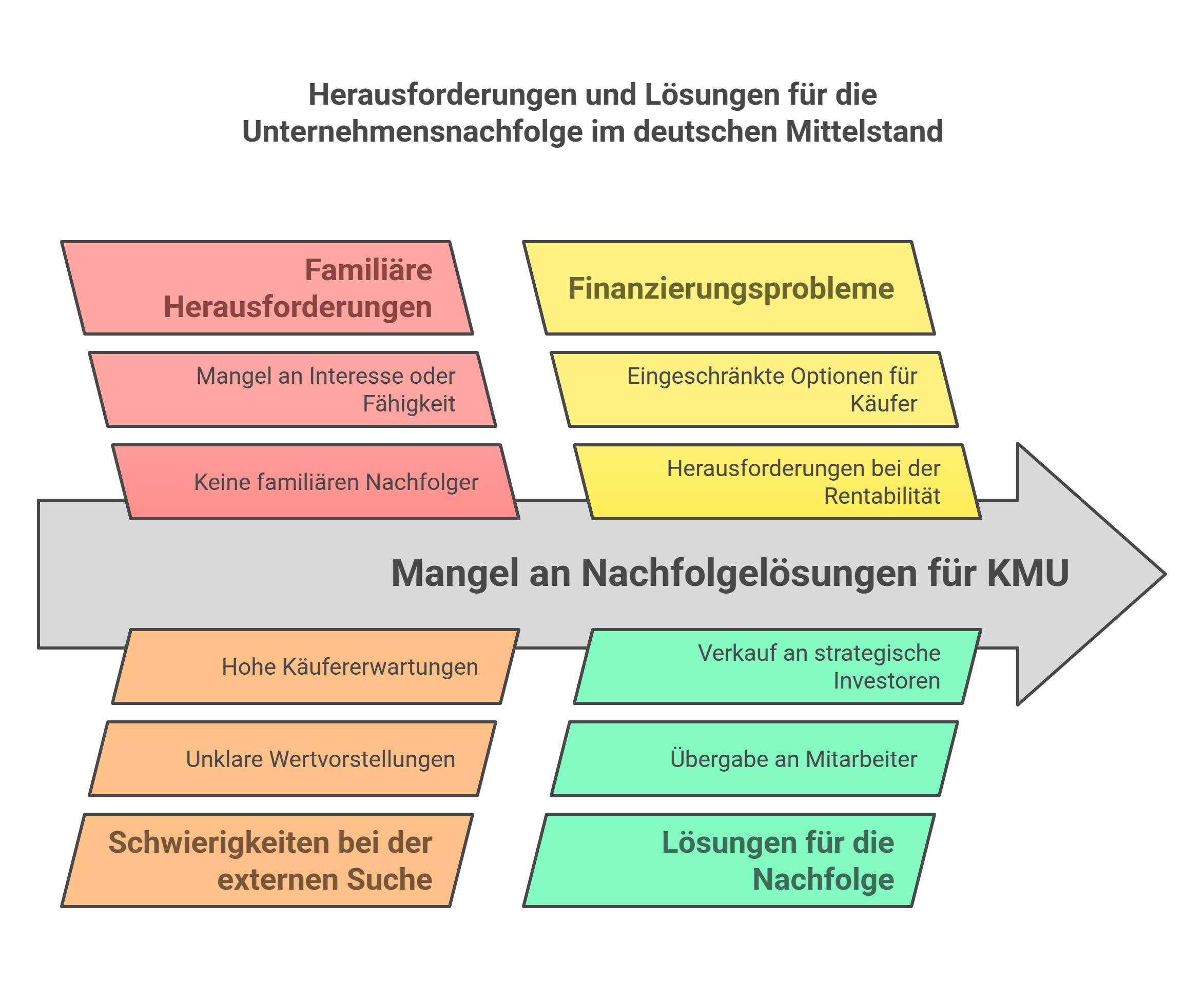Unternehmenskauf