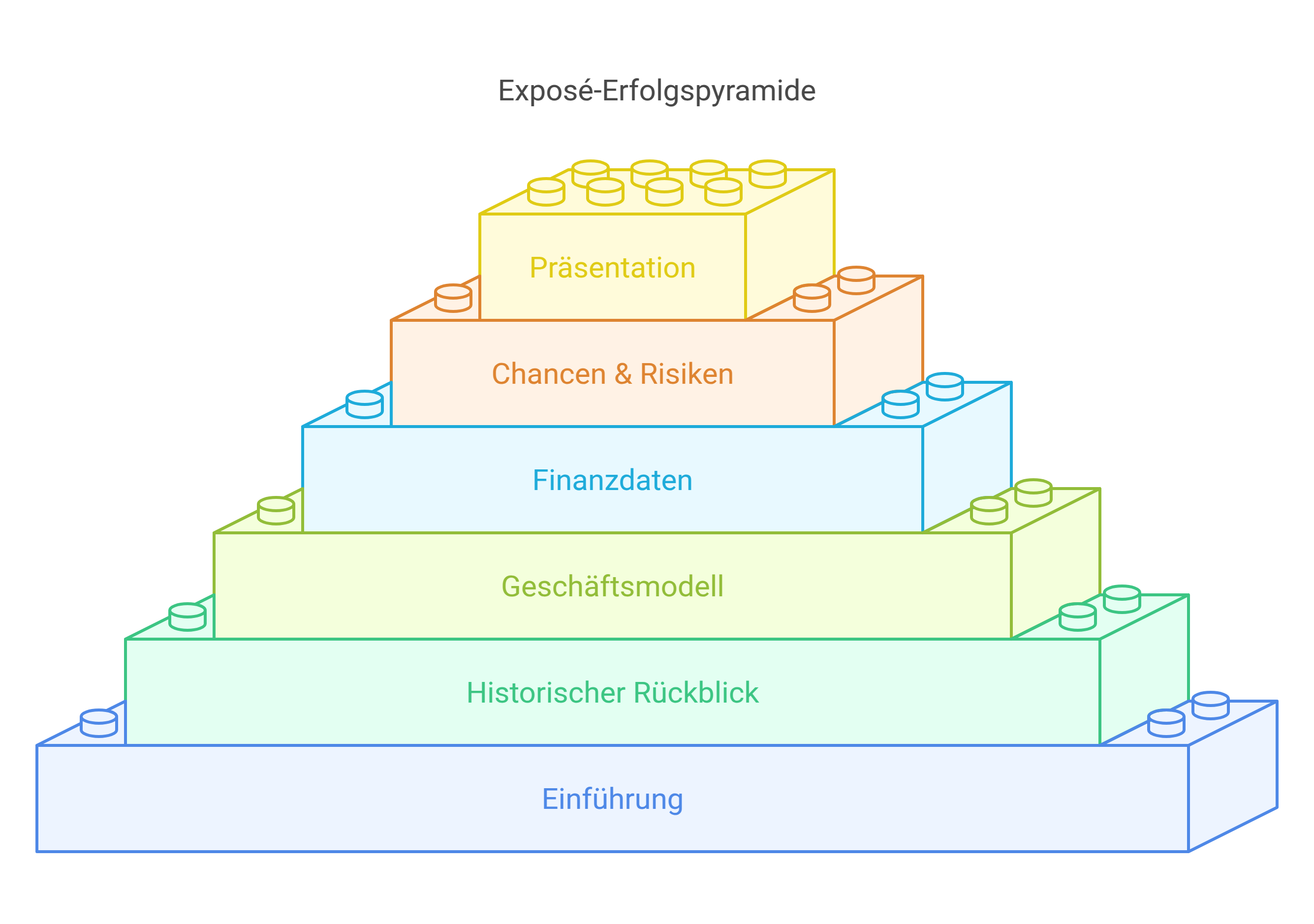 Unternehmenskauf